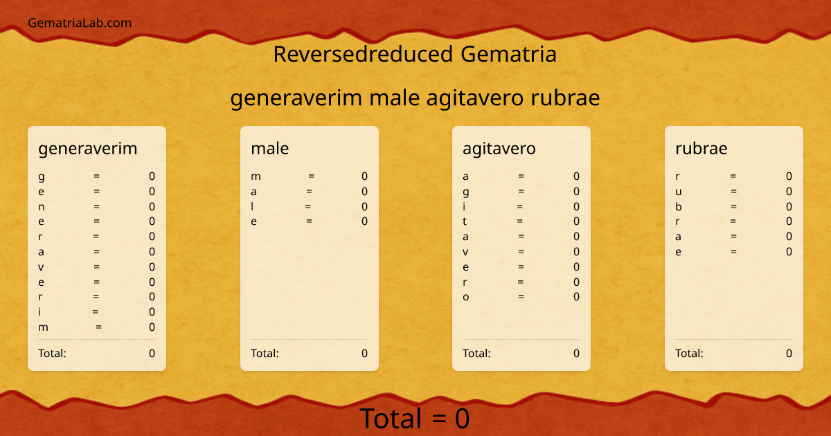 generaverim male agitavero rubrae in reversedreduced Gematria